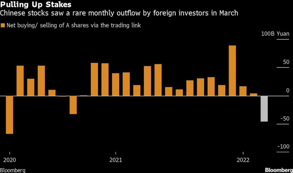 La caída en los mercados de China se intensificó cuando el yuan alcanzó su nivel más bajo en un año.
