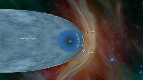 Lo que ha aprendido la Voyager 2 desde que ingresó al espacio interestelar