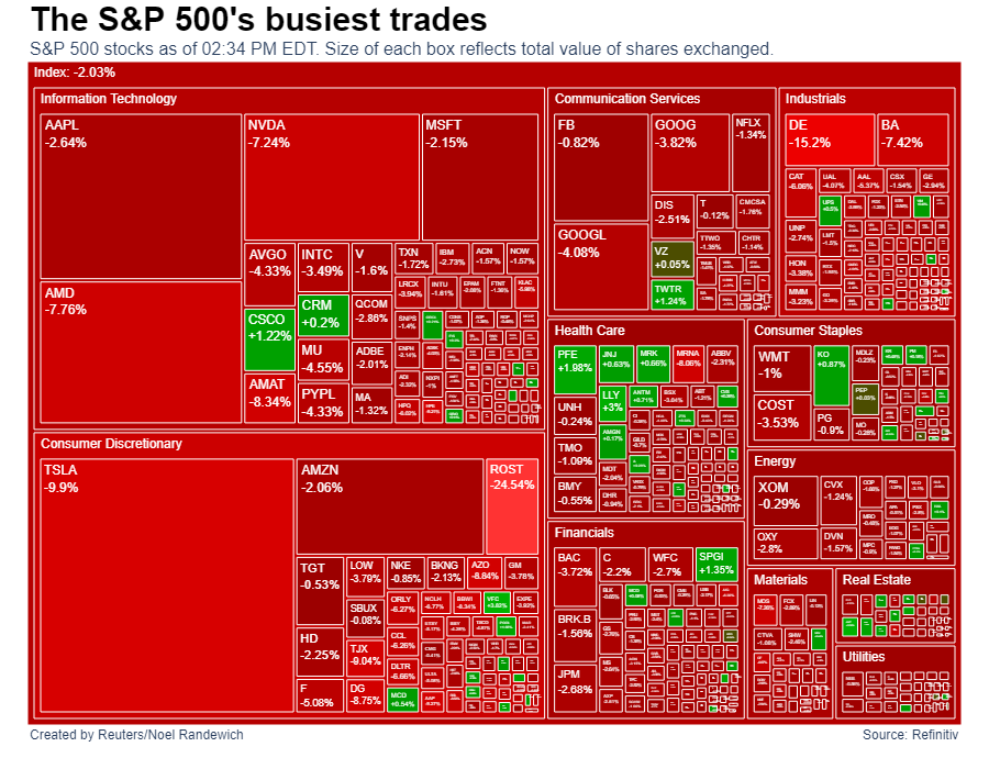 Las ofertas más activas del S&P 500