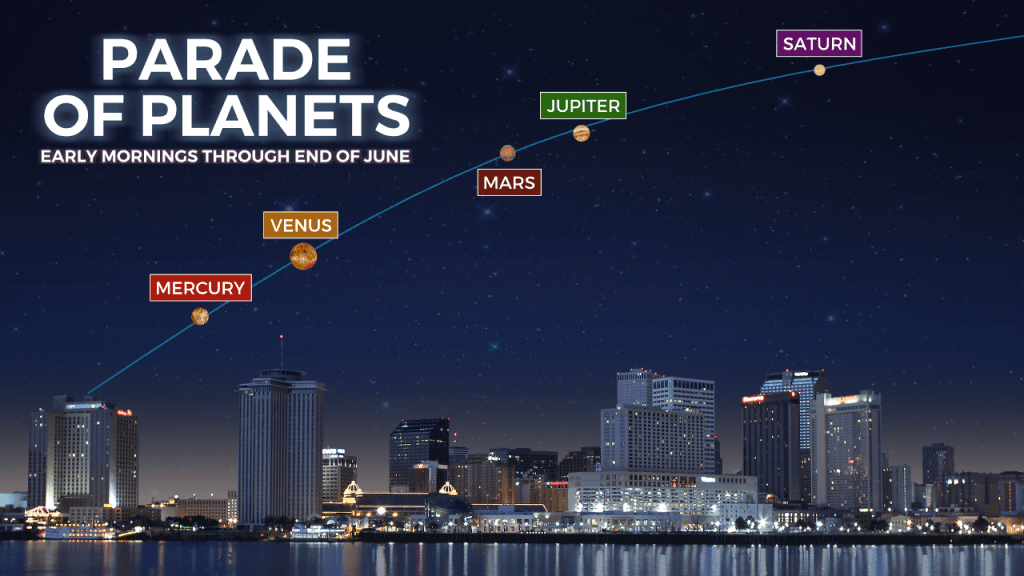 Este es el mejor momento para ver 5 planetas alineados en un espectáculo poco común esta semana
