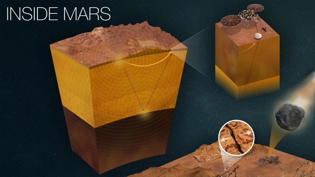 La sonda Mars Insight de la NASA tendrá algunas semanas más de operaciones científicas