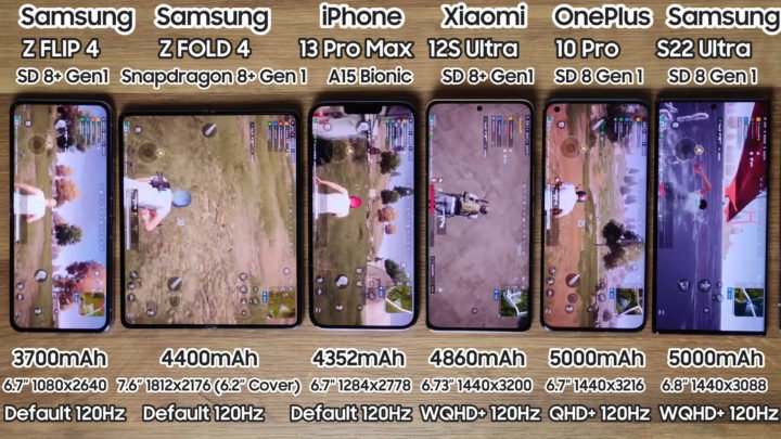 La prueba muestra que el Samsung Galaxy Z Flip 4, Z Fold 4 dura más que el Galaxy S22 Ultra