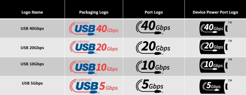 Logotipos de rendimiento USB para USB-IF.