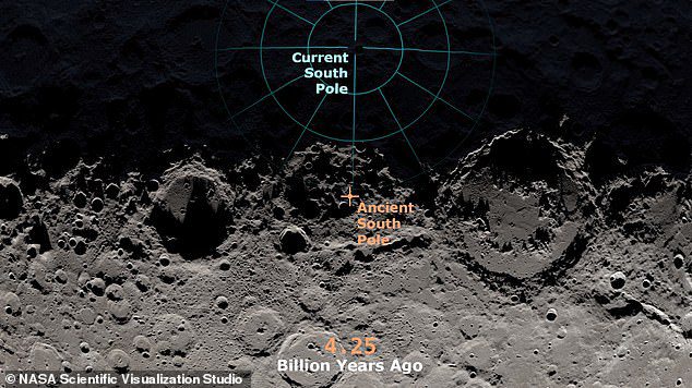 En un nuevo estudio, los científicos revelan que las antiguas colisiones con asteroides movieron los arcos norte y sur de la luna alrededor de 186 millas.