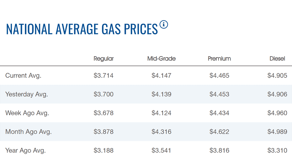 tabla de precios de gasolina