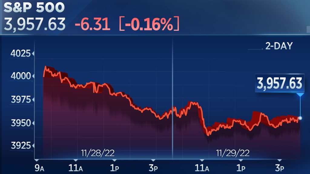 El S&P 500 y el Nasdaq cerraron a la baja por tercer día mientras los inversores esperaban el discurso del presidente de la Fed, Powell.