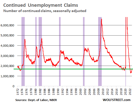 ¿Cuándo las oleadas de despidos relajarán este loco mercado laboral?